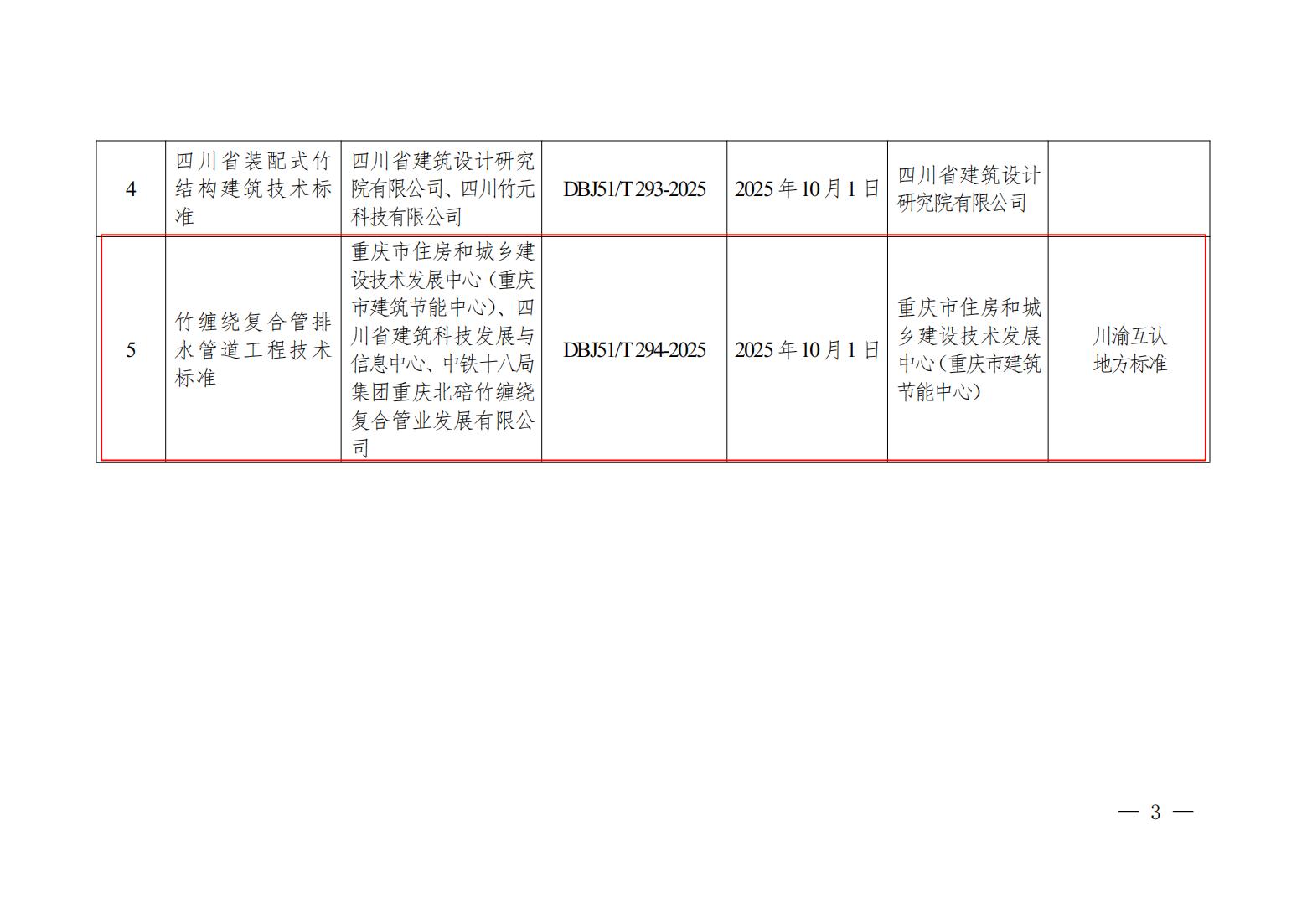 四川省住房和城乡建设厅关于发布《四川省住宅工程质量潜在缺陷保险风险管理服务标准》等5项四川省工程建设地方标准的通知（）_03.jpg