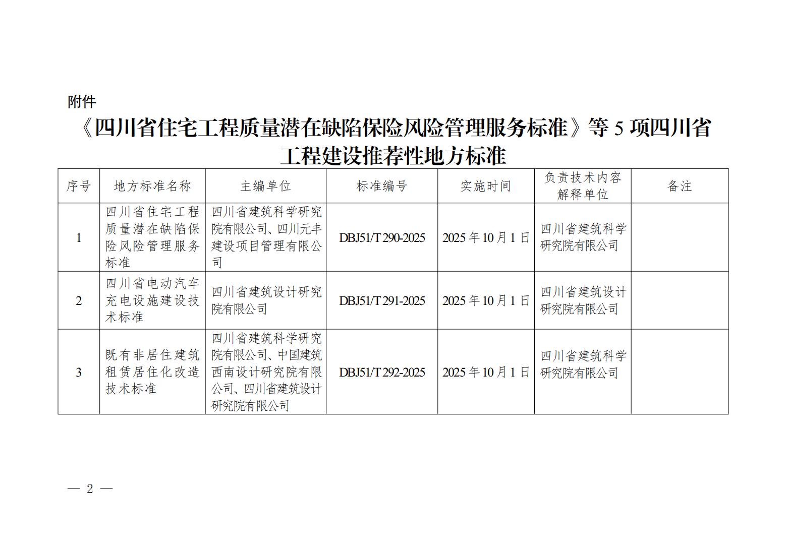 四川省住房和城乡建设厅关于发布《四川省住宅工程质量潜在缺陷保险风险管理服务标准》等5项四川省工程建设地方标准的通知（）_02.jpg