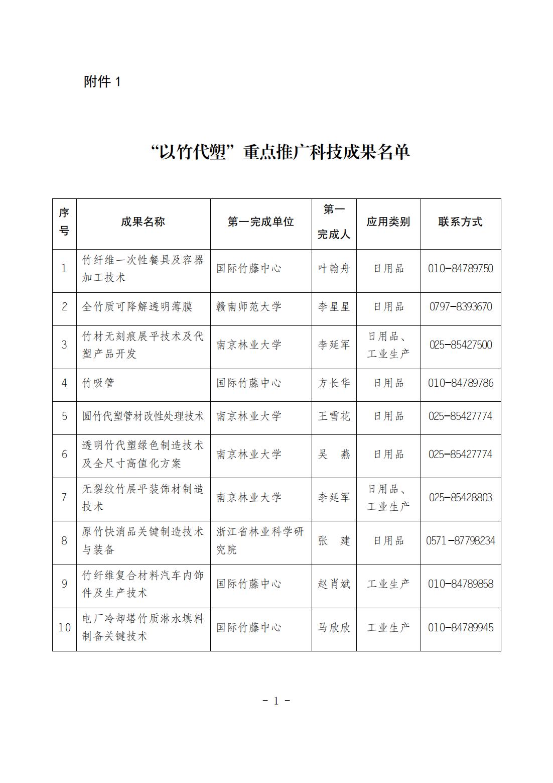 1.“以竹代塑”重点推广科技成果名单_01.jpg