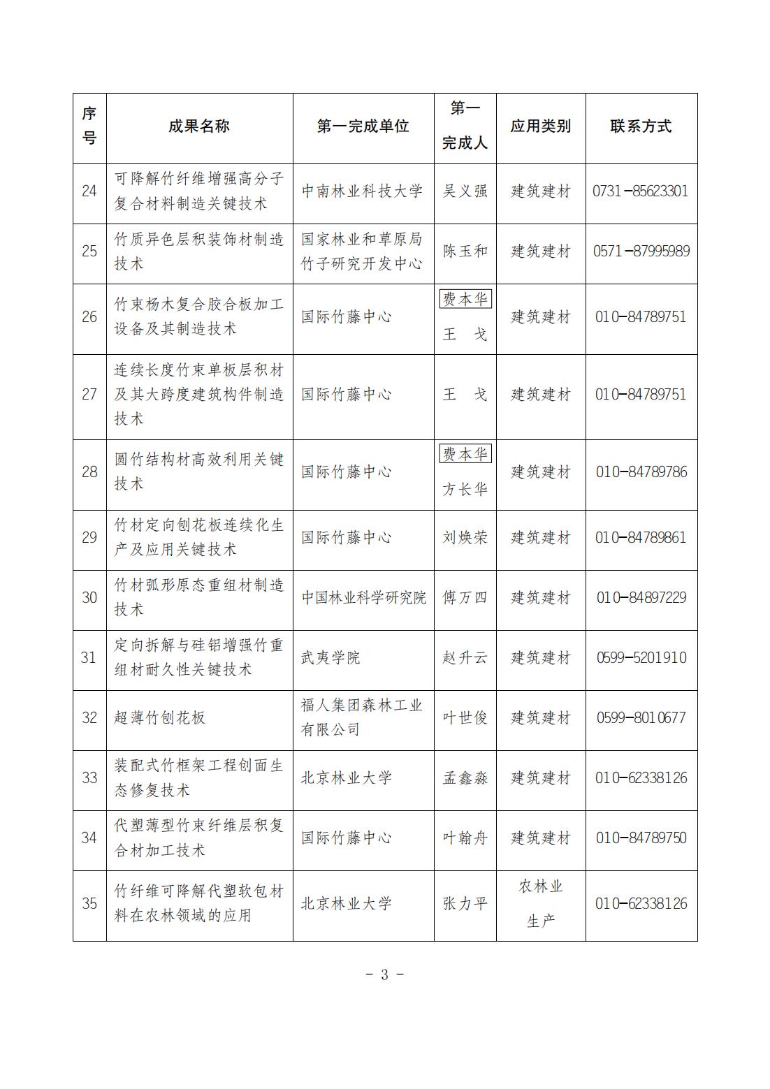 1.“以竹代塑”重点推广科技成果名单_03.jpg