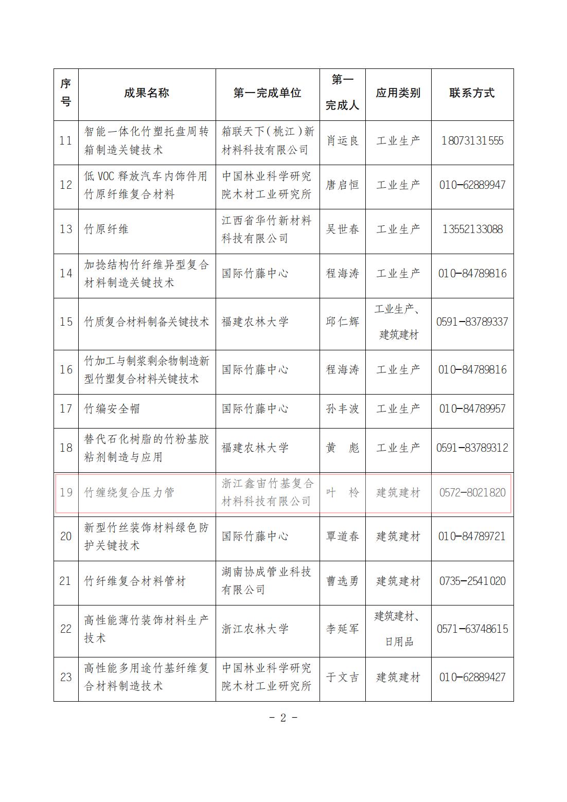 1.“以竹代塑”重点推广科技成果名单_02.jpg
